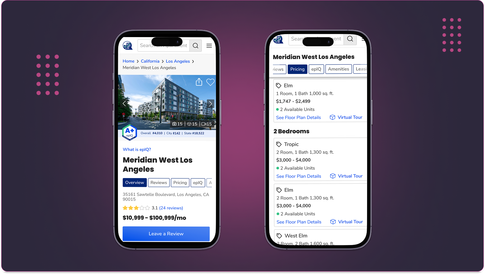 Community Page Navigation